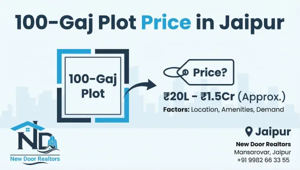 100 Gaj plot price in Jaipur, area-wise breakdown